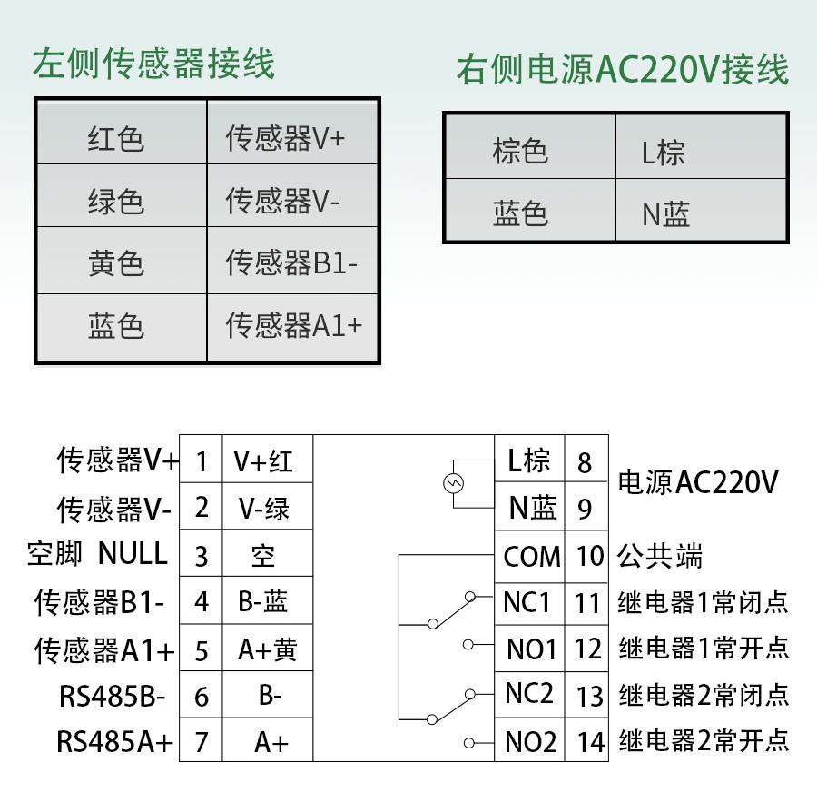 XC7210